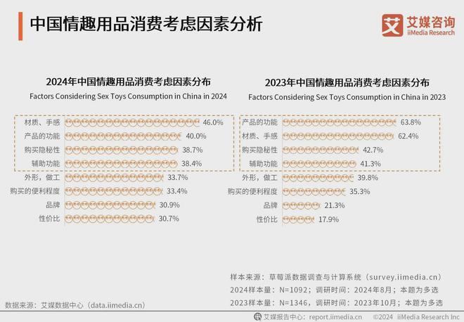 用品行业消费者洞察分析：消费者价值观念开放mg不朽情缘游戏登录入口2024年中国
