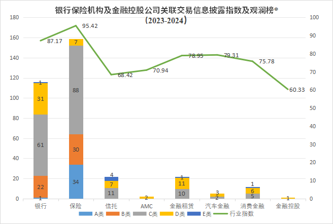 首发关联交易信息披露评价指数及排行榜mg